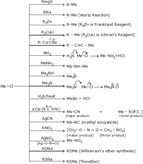 Nucleophilic Substitution Reactions - Haloalkanes And Haloarenes, Class ...